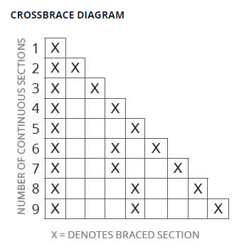 S-Series Storage Shelving Crossbrace Diagram